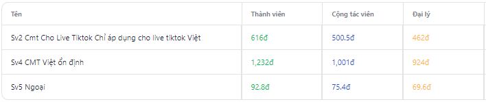 Tăng bình luận Tiktok - 92.8đ 2 binh luan tiktok