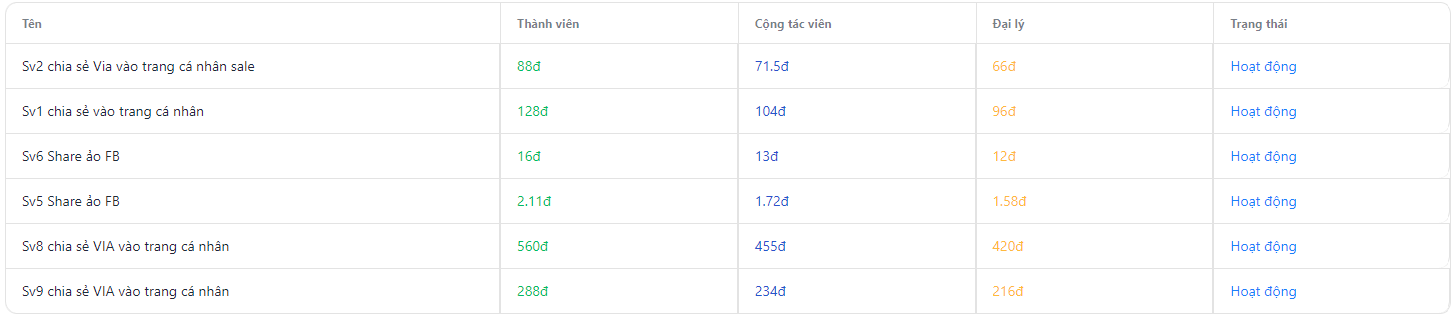 Buff lượt chia sẻ bài post - 16đ 2 buff chia sẻ bài viết