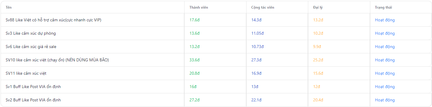 Dịch Vụ Marketing Facebook - Tất Cả Nền Tảng Mạng Xã Hội 2 buff like bài viết