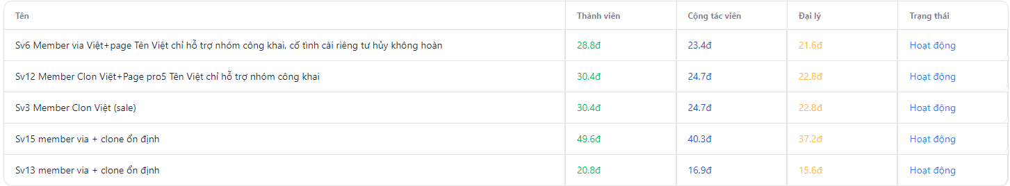 Tăng thành viên nhóm facebook - 28.8đ 2 buff thành viên nhóm