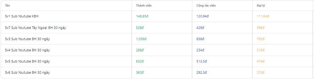 Đăng ký kênh (Subcribe) Youtube - 288đ 2 dang ky youtube