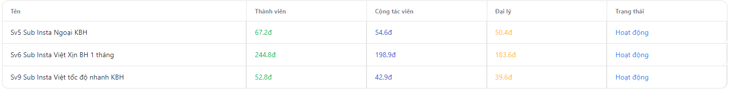 Tăng follow cá nhân Instagram - 52.8đ 2 tăng follow instagram