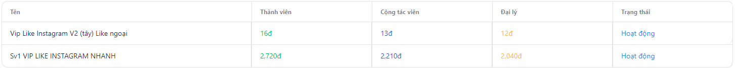 VIP like ngoại Instagram - 16đ 2 like instagram