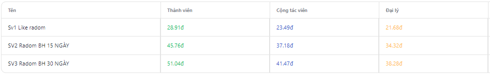 Tăng like Youtube - 28.91đ 2 like youtube