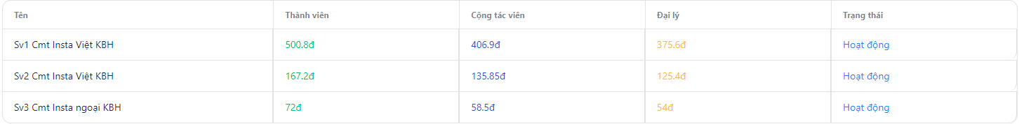 Tăng bình luận Instagram - 72đ 2 tăng bình luận instagram