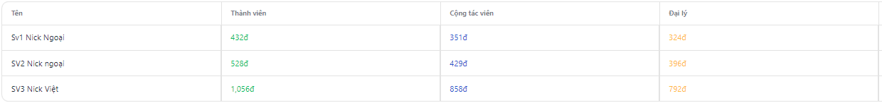 Tăng bình luận Youtube - 432đ 2 tang binh luan youtube