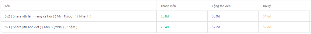 tang share youtube