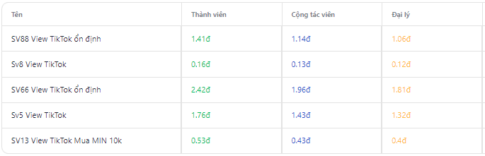 Tăng view video Tiktok - 0.16đ 2 tang view tiktok