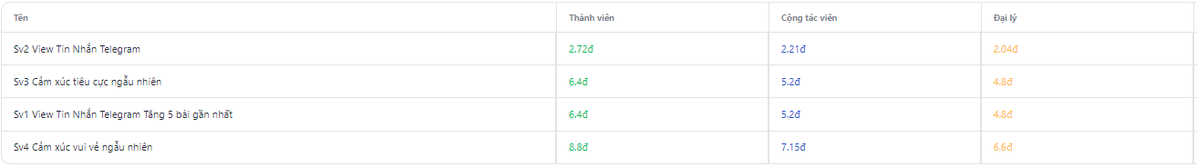 Tăng view, cảm xúc telegram - 2.72đ 2 view cam xuc telegram 1