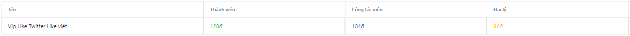 VIP like twitter - 128đ 2 vip like twitter 1